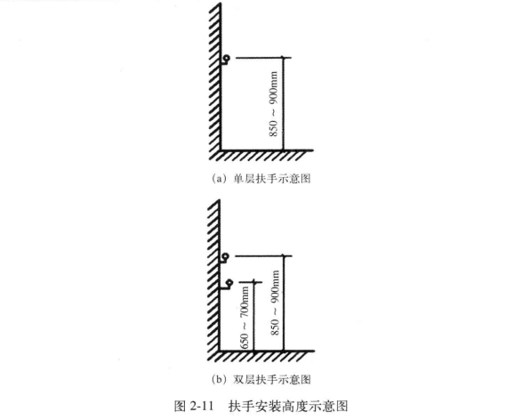 適老化改造