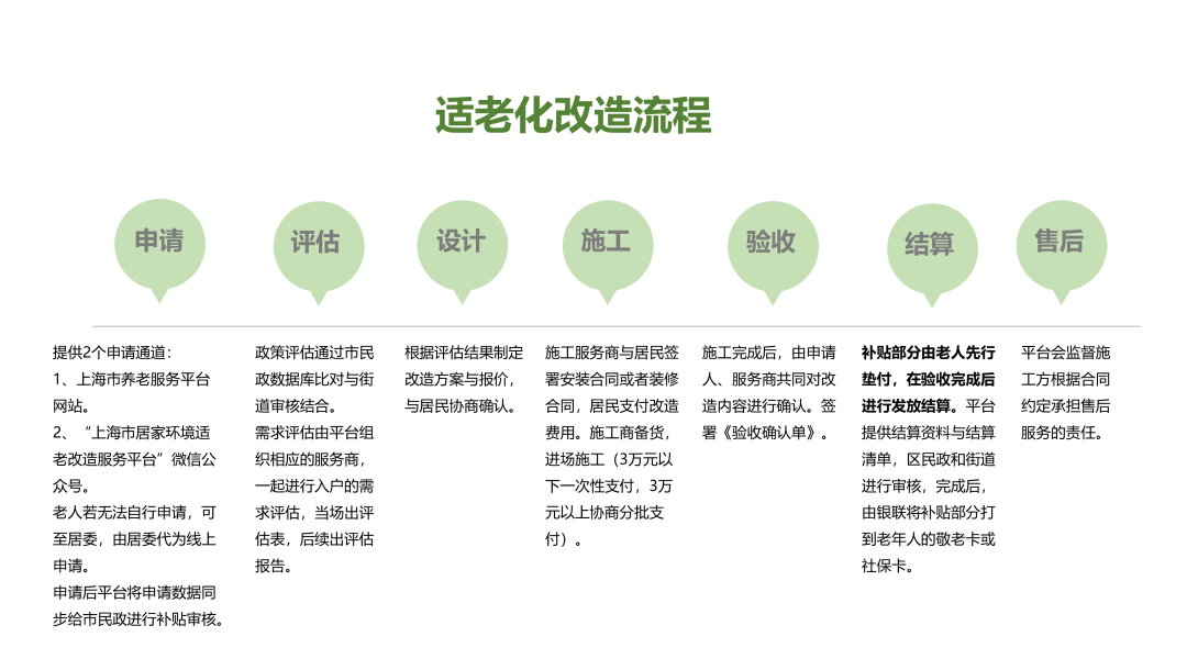 適老化改造流程