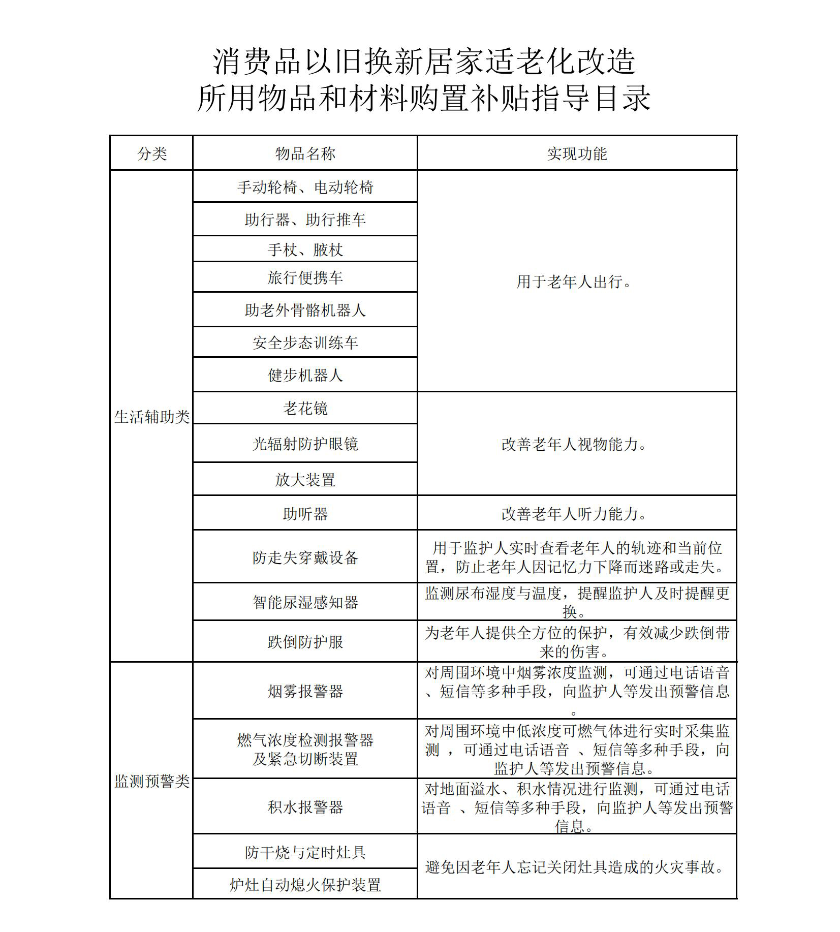 甘肅省消費品以舊換新居家適老化改造所用物品和材料購置補(bǔ)貼指導(dǎo)目錄_00.jpg