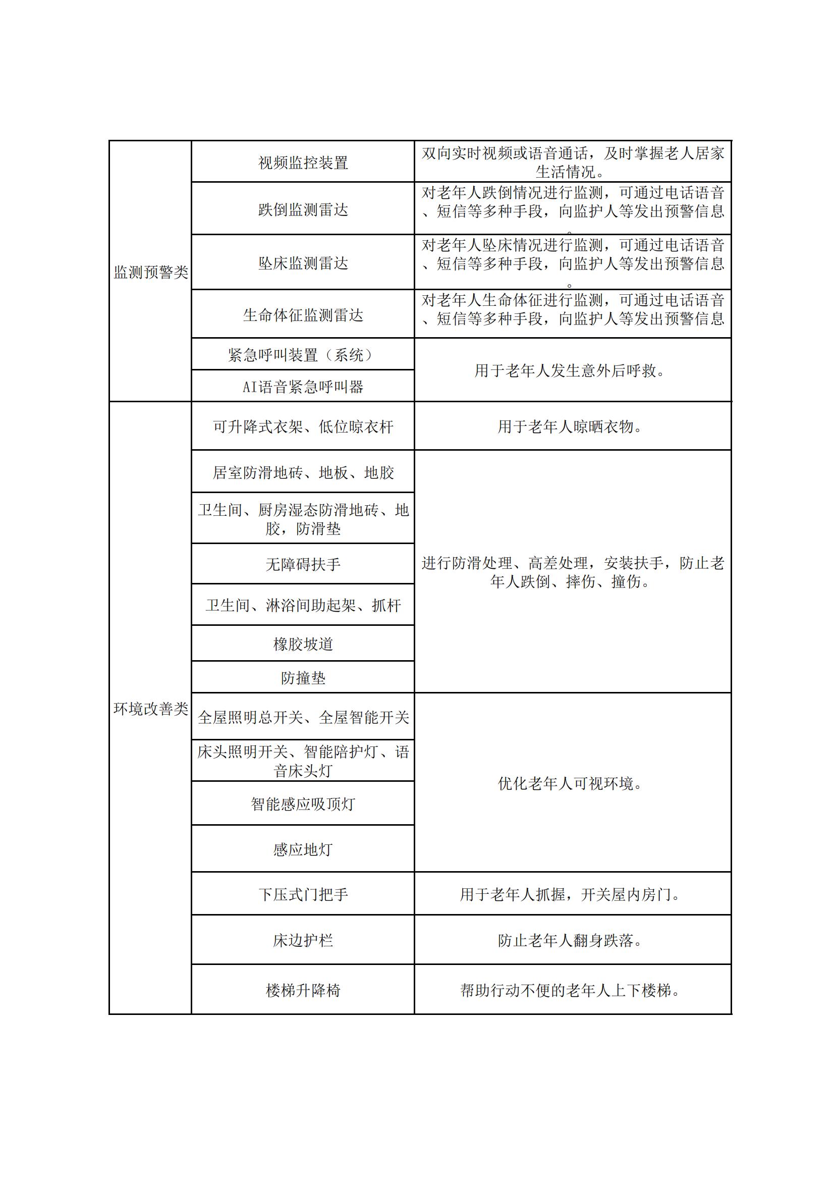 甘肅省消費品以舊換新居家適老化改造所用物品和材料購置補(bǔ)貼指導(dǎo)目錄_01.jpg