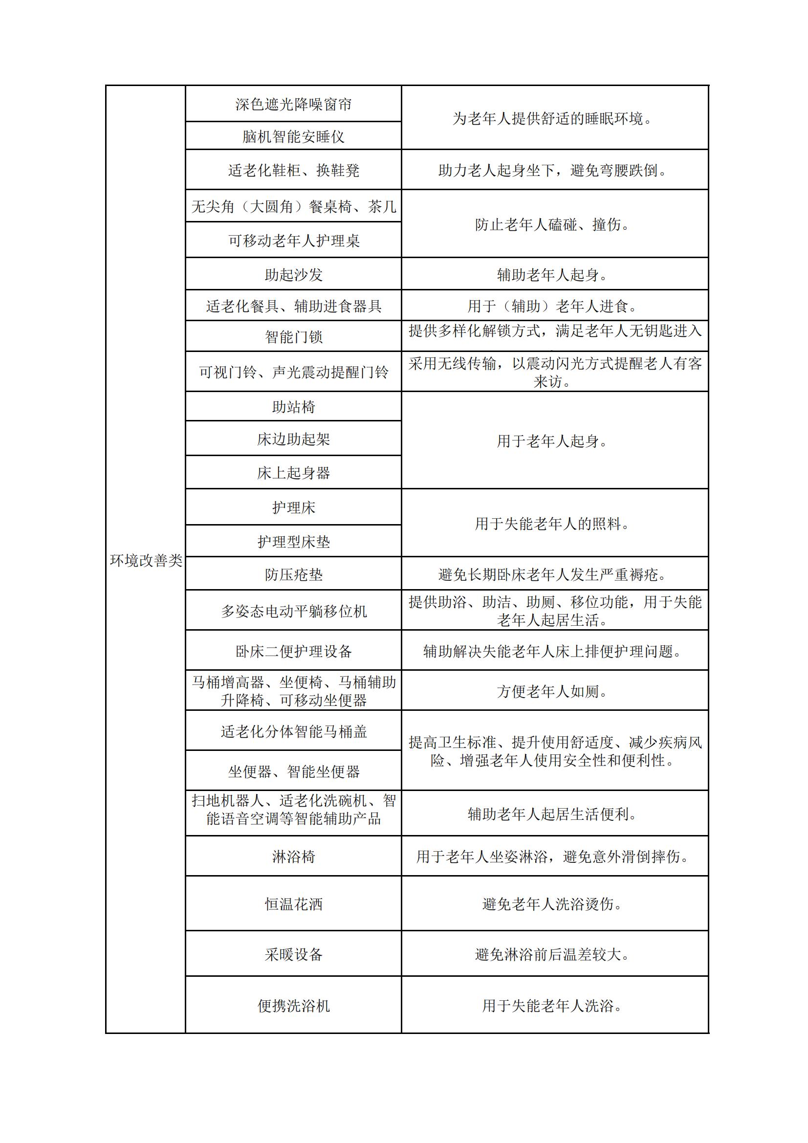 甘肅省消費品以舊換新居家適老化改造所用物品和材料購置補(bǔ)貼指導(dǎo)目錄_02.jpg