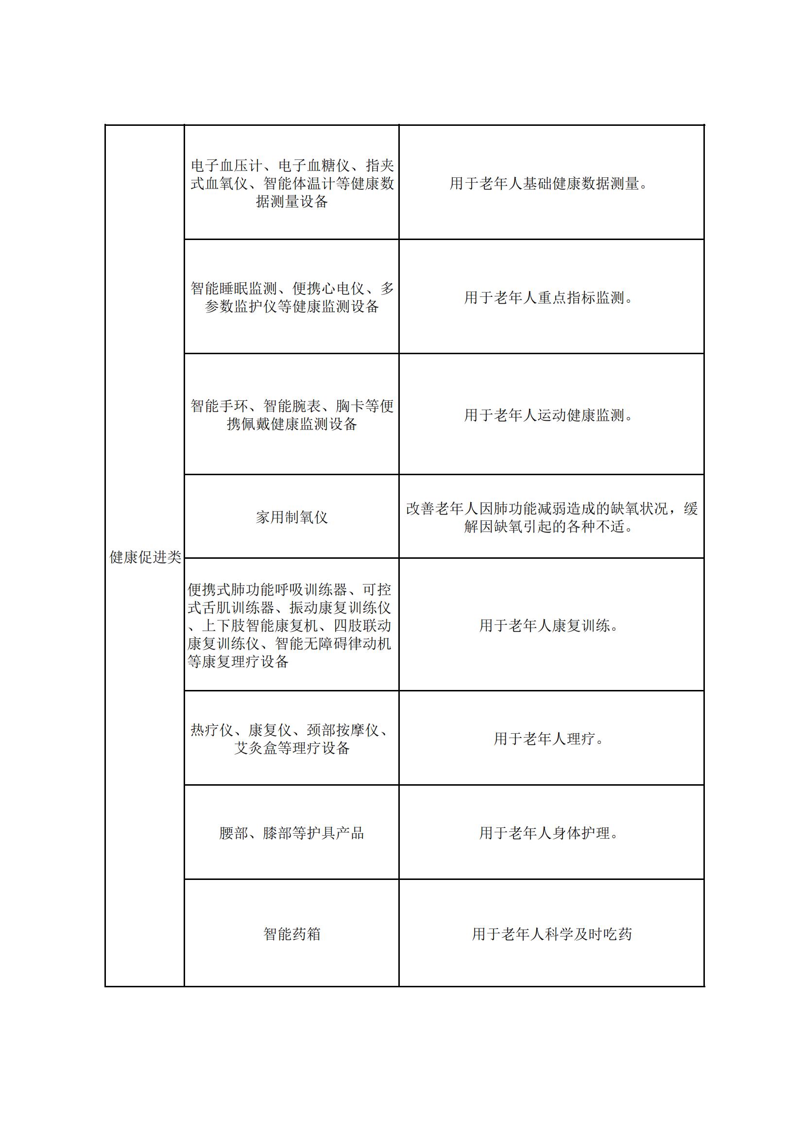 甘肅省消費品以舊換新居家適老化改造所用物品和材料購置補(bǔ)貼指導(dǎo)目錄_03.jpg