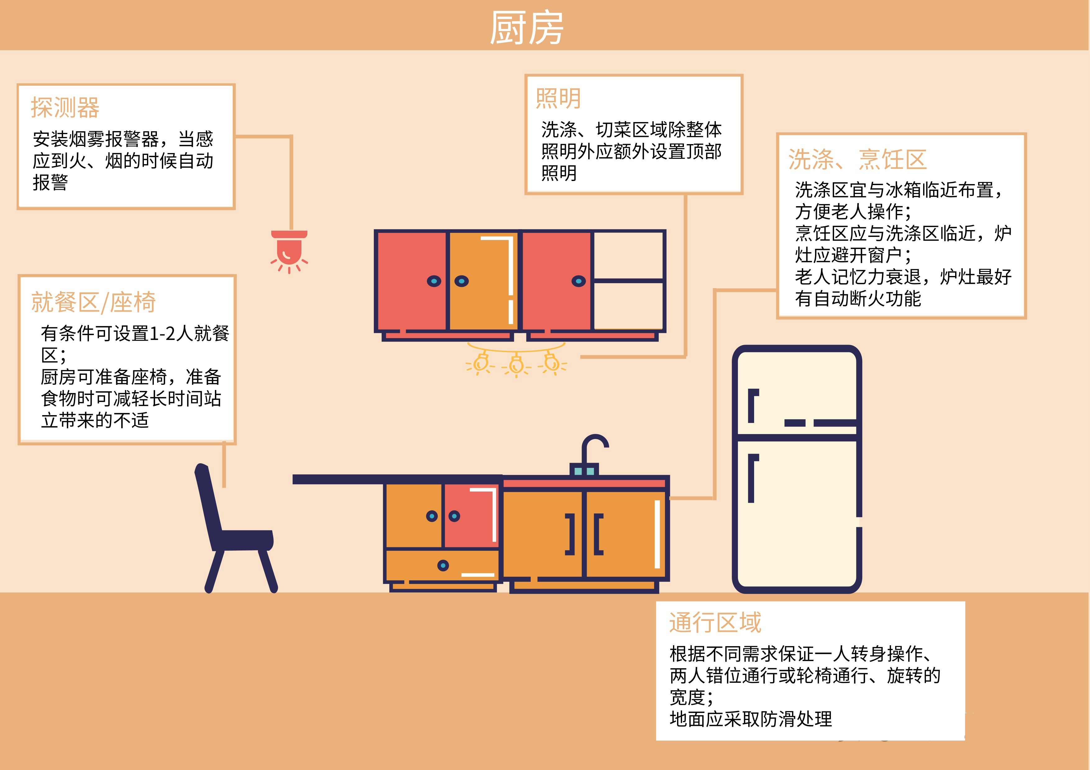 廚房適老化4.jpg